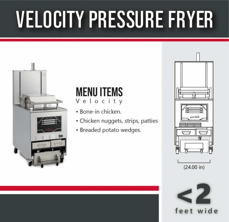 ghost-kitchen-graphic-VELOCITY