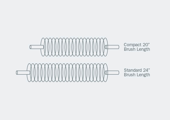 length