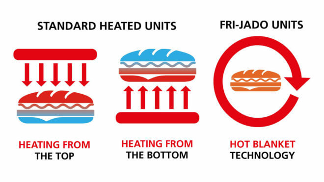 Fri-Jado-Hot-Blanket-Technology-vs-competitor-heating-1-660×371