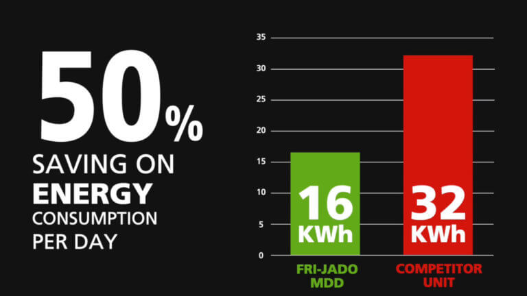 MDD-50-percent-energy-savings-1200×675