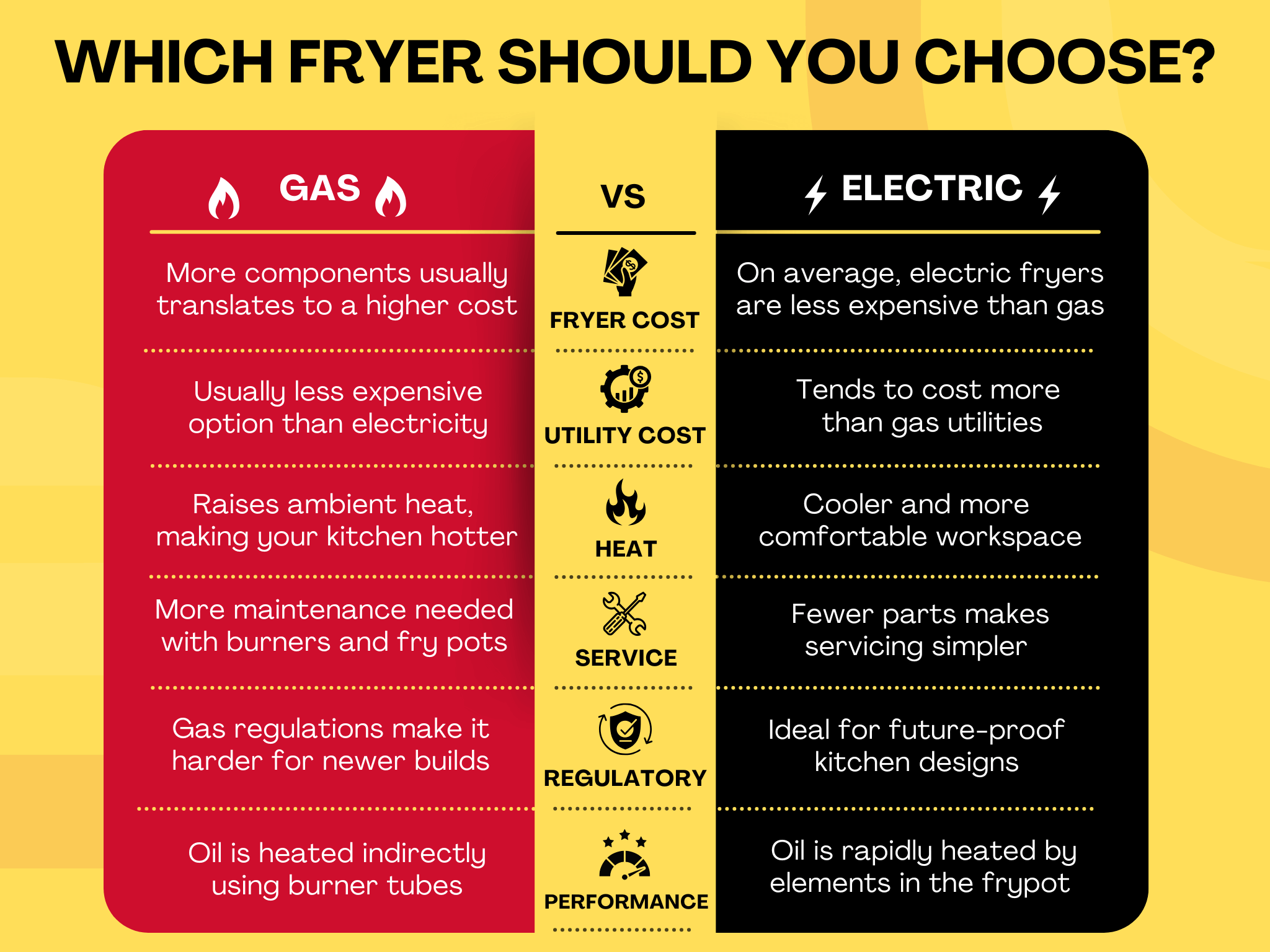 gas vs electric